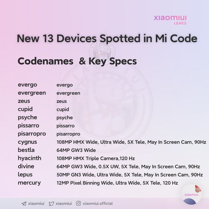 Xiaomi’nin 13 yeni akıllı telefon