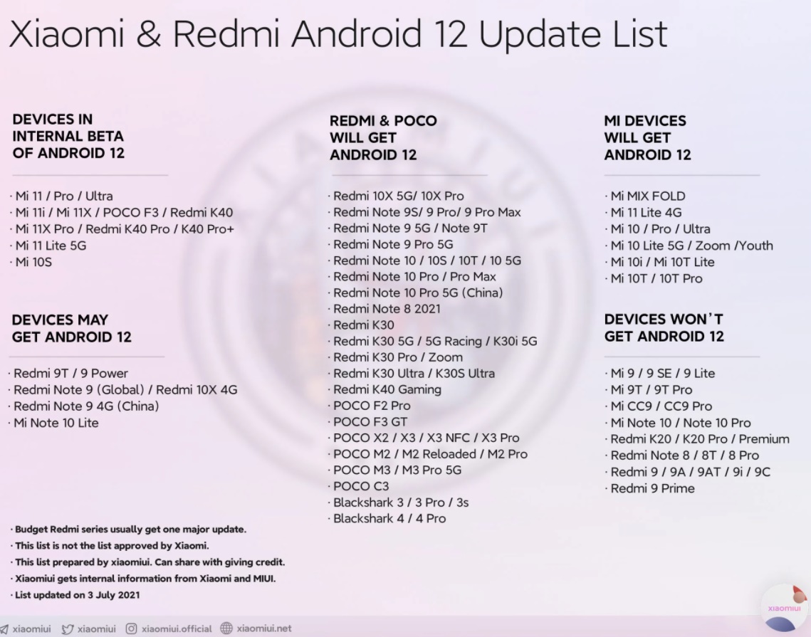 Android 12 alacak Xiaomi modelleri